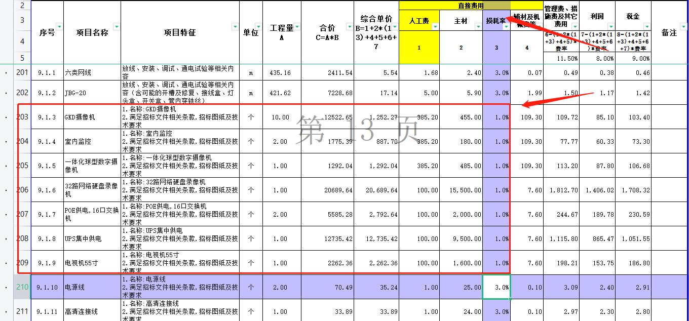 损耗率