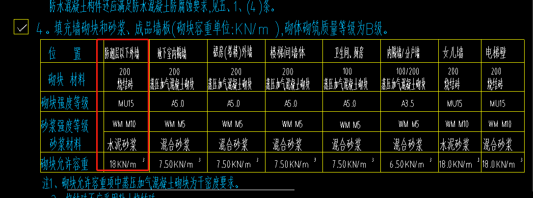 防潮层