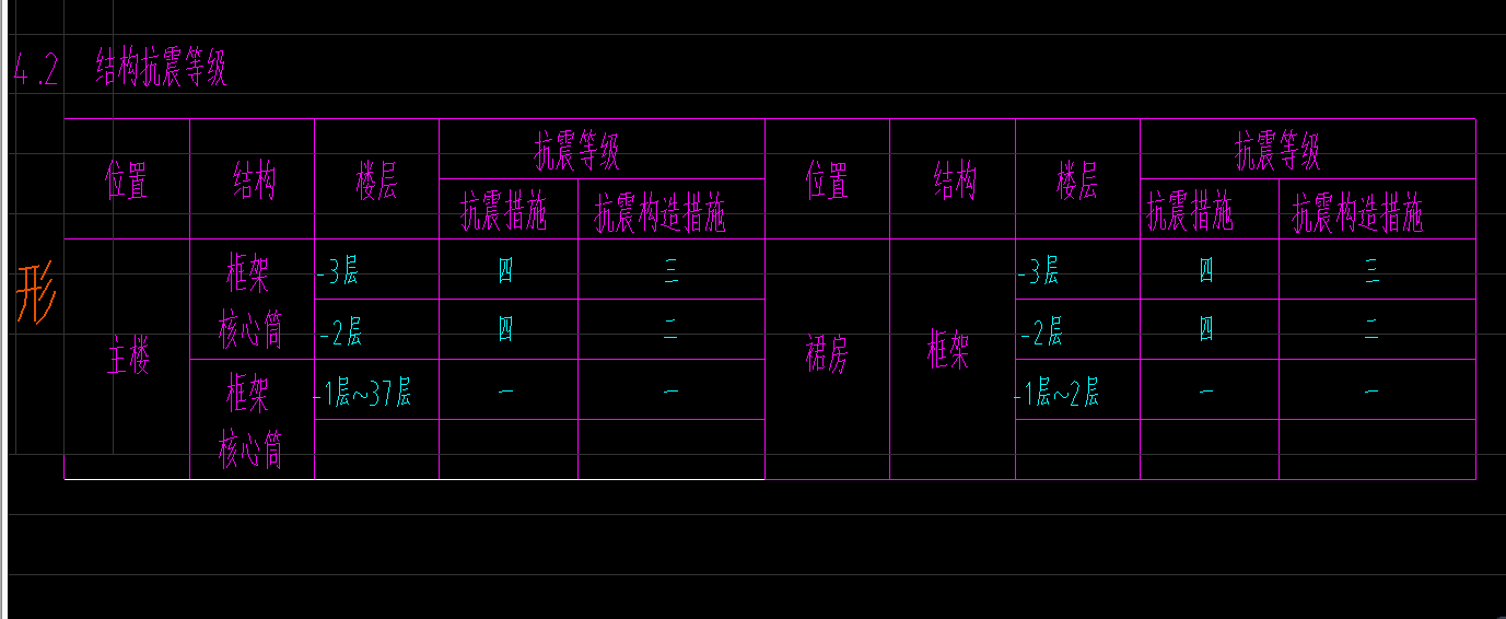 构造