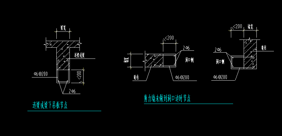 怎么布置