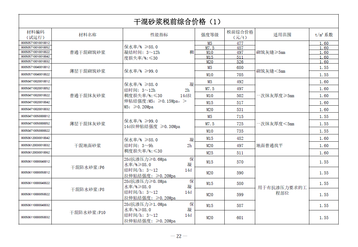 抹灰砂浆