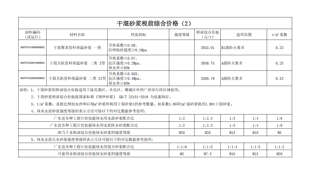 墙面抹灰