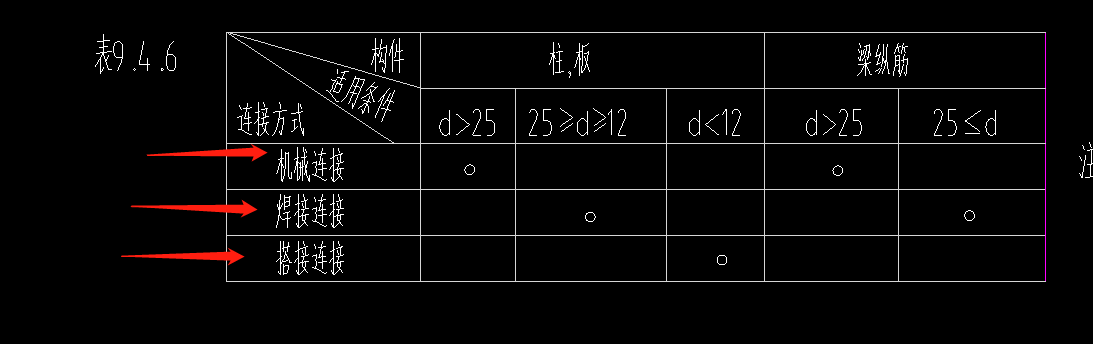 接头