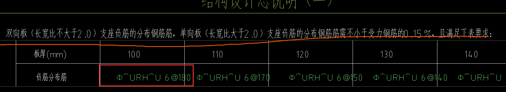 分布筋是什么