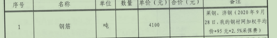 上调