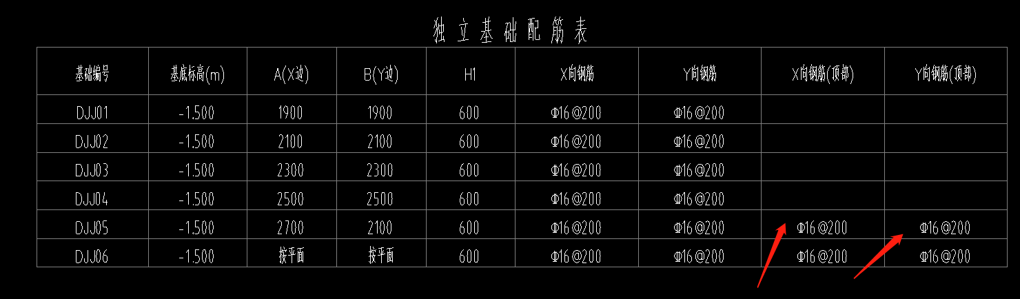 独立基础