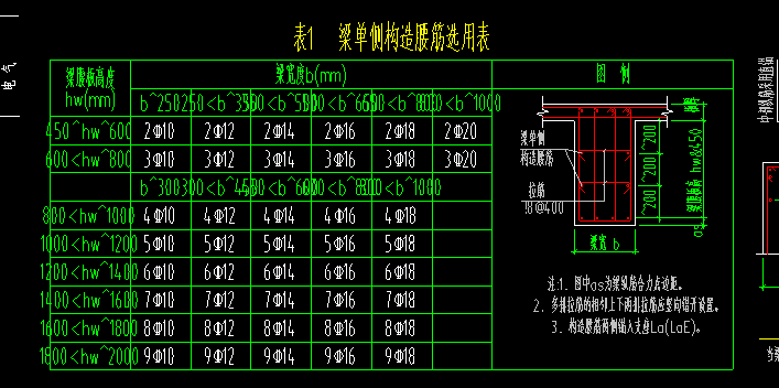 700梁几根腰筋图片