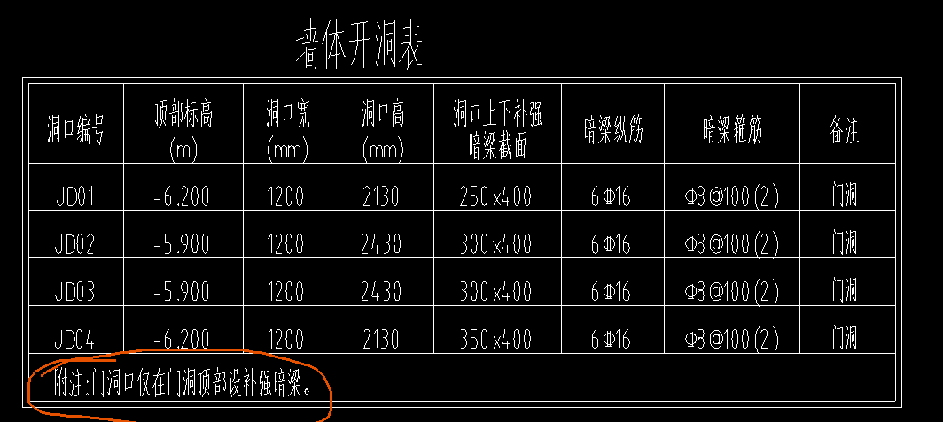 如图补强暗梁这个暗梁的顶标高应该跟门洞顶标高一致吗它长度跟门洞