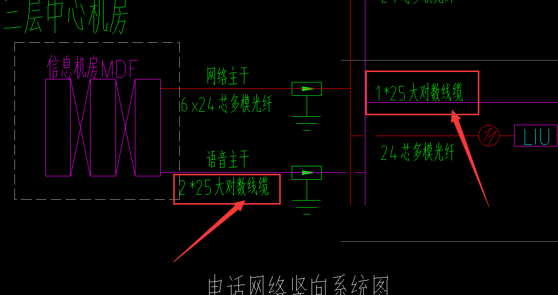 线缆