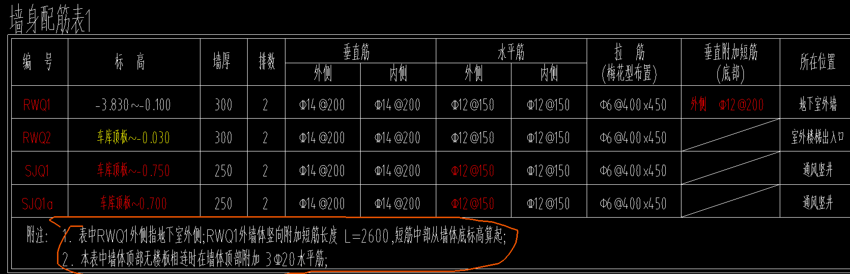 短筋