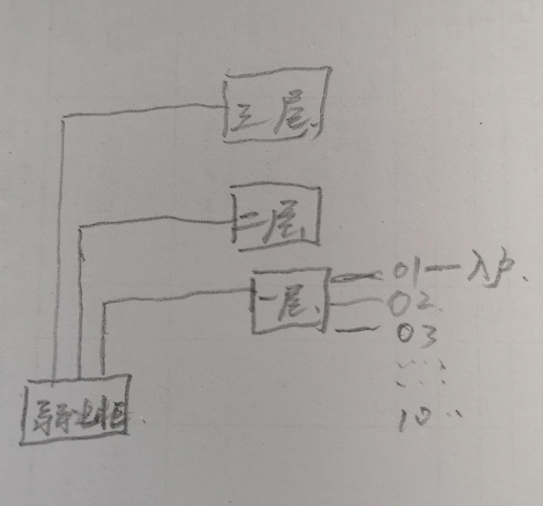 广联达服务新干线