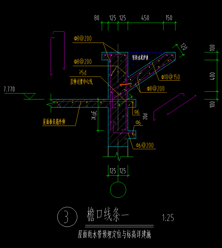 手算