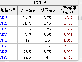 焊接钢管