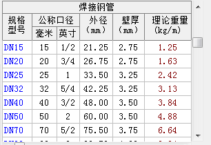 焊接钢管国标