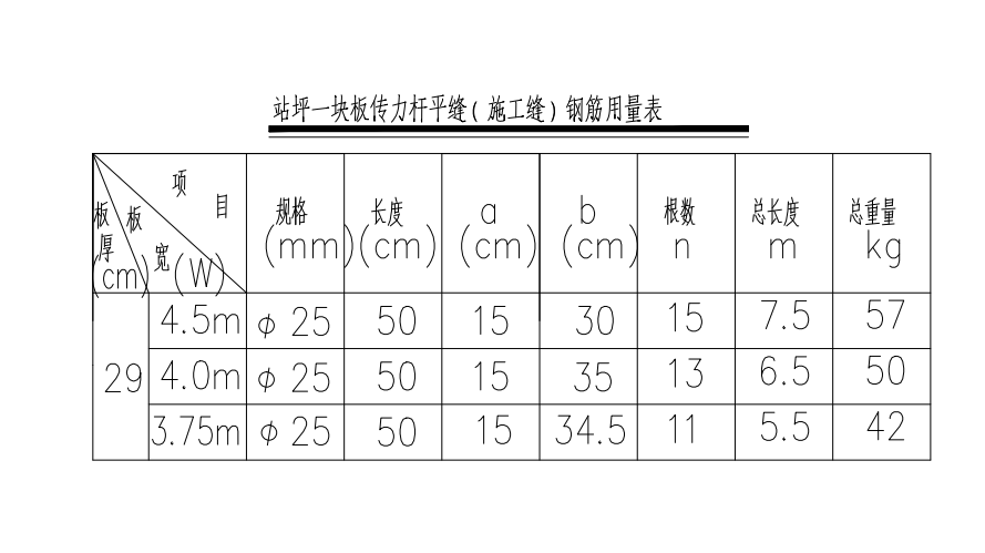 各位老师传力杆是直接按他给的工程量吗还有钢筋网片套什么定额