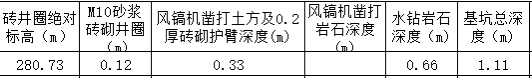 設計標高
