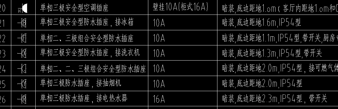 用的插座