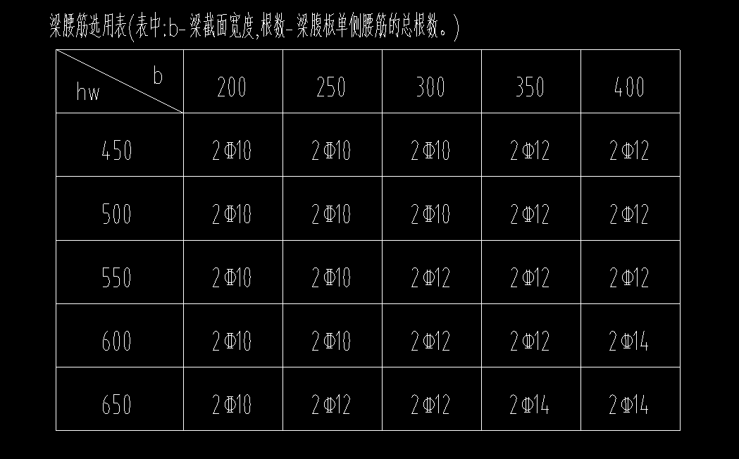 腰筋表