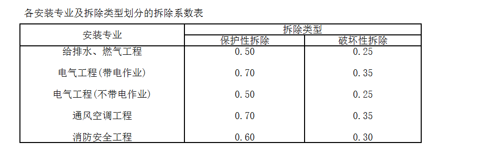 系数