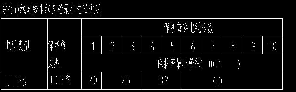 构件