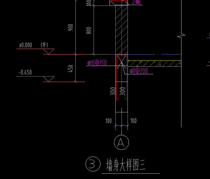 正负零