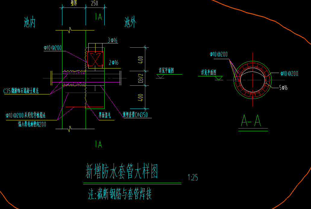 怎么布置