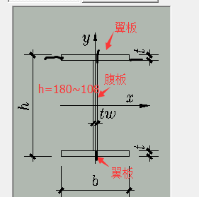 翼板