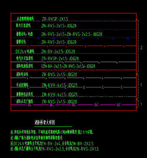 防火分区