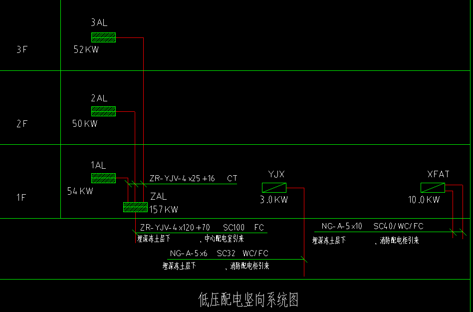 桥架走向