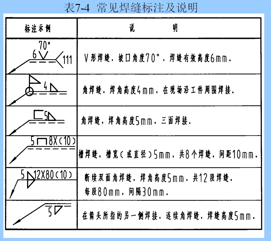 计算工程