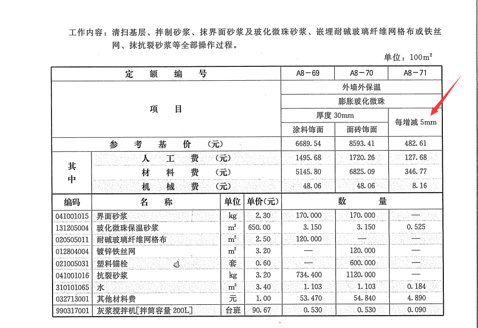 增减