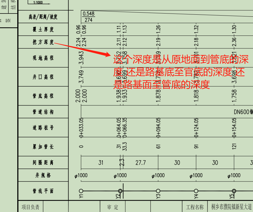 縱斷面