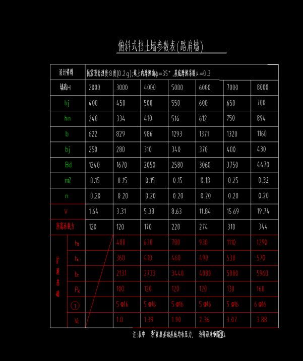 墙体积