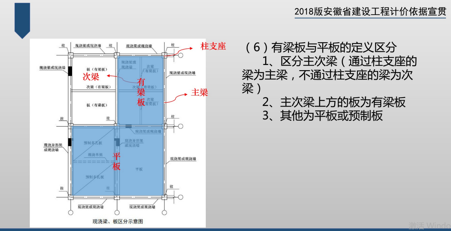 柱支座