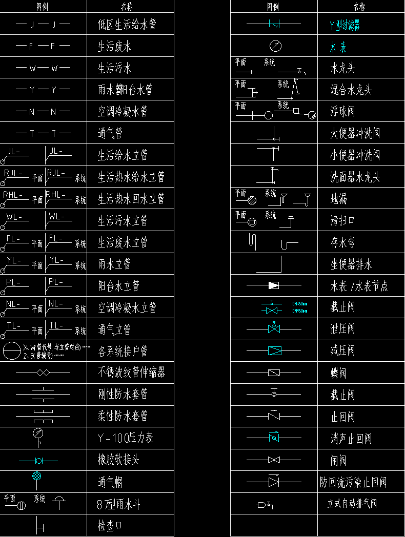 水泵房中这种图例是什么