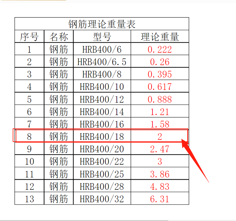 三级钢