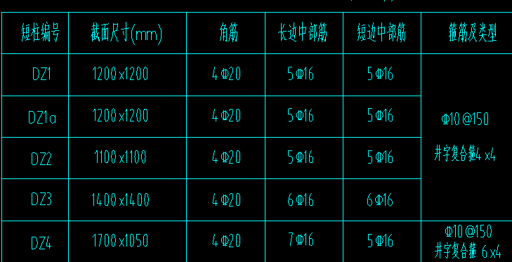 复合井字箍筋形式设置对不对