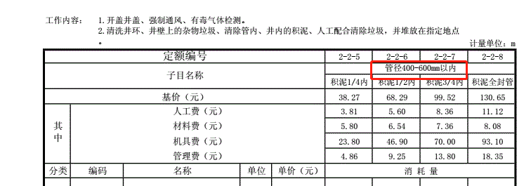 清淤定额