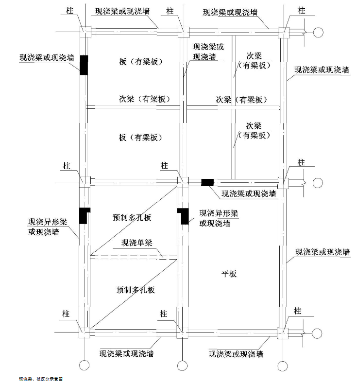 次梁