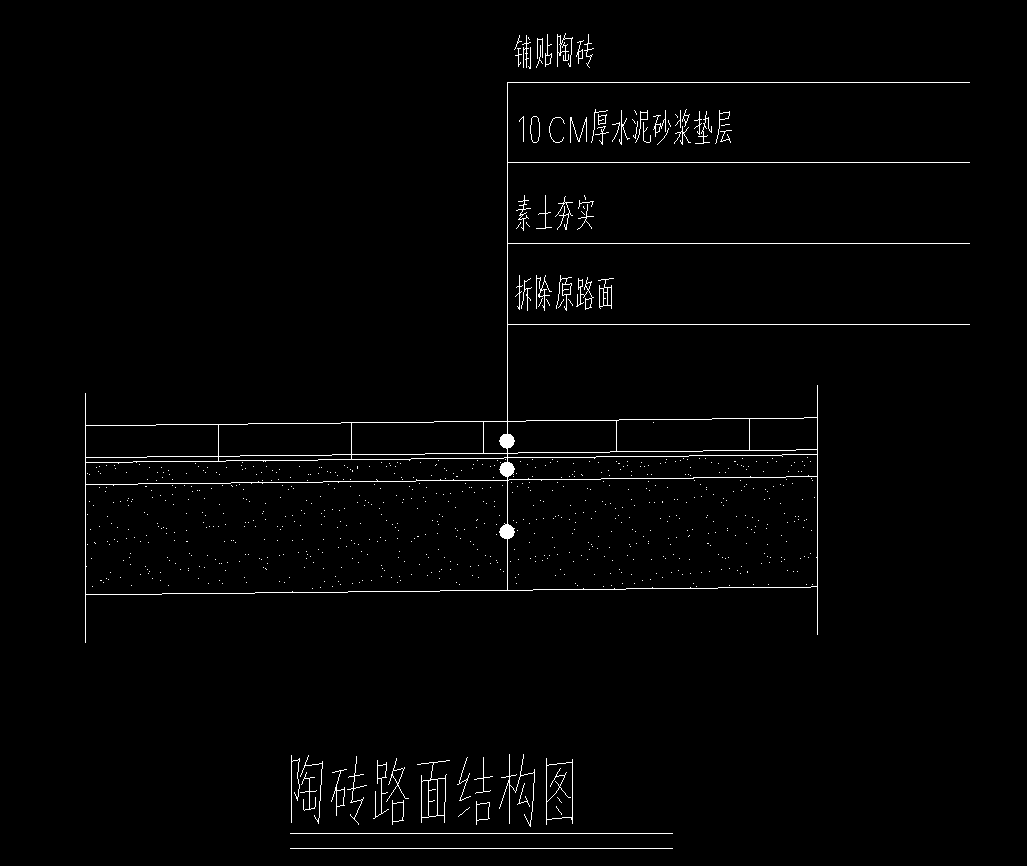 水泥砂浆垫层