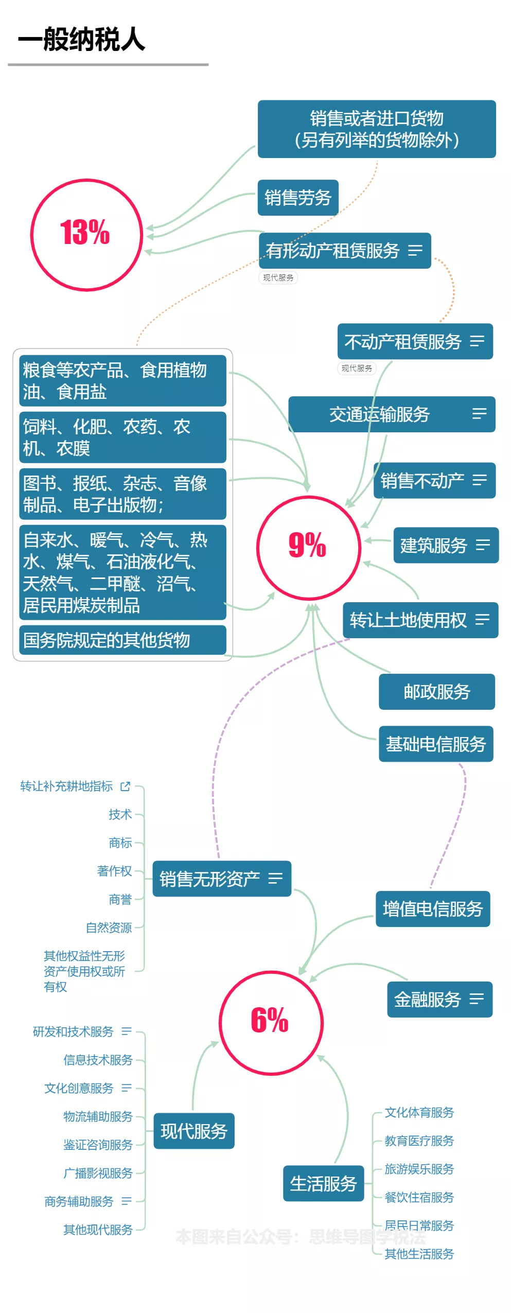 税税率