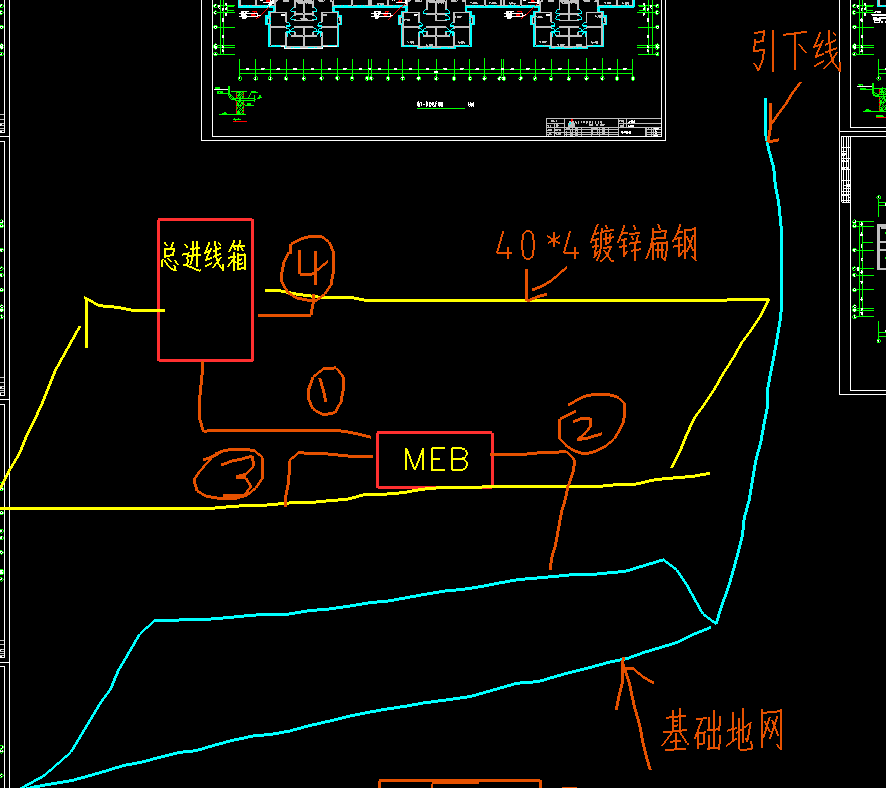 关于meb和leb