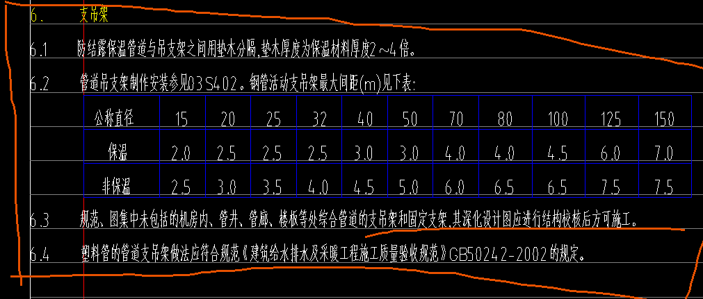 工程量