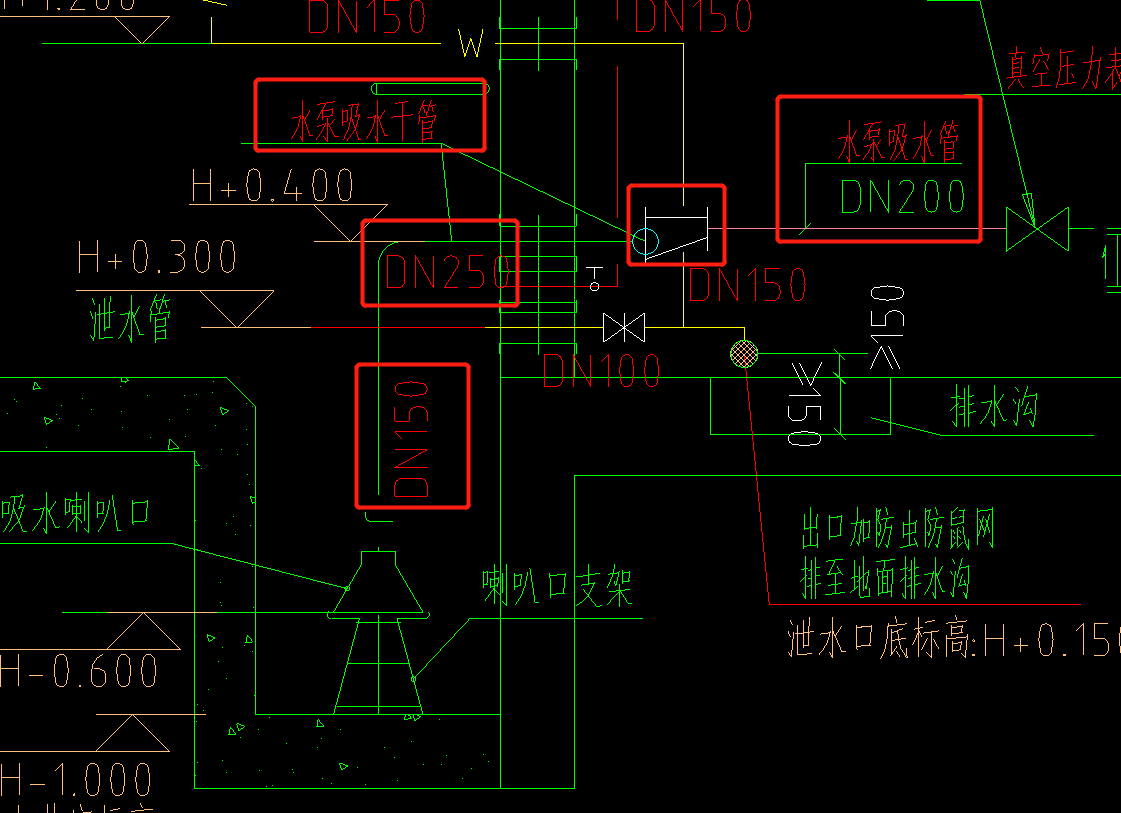 管径