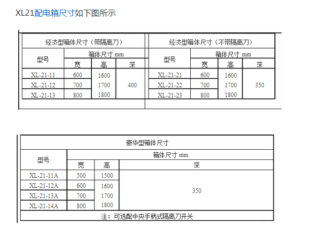 配電箱