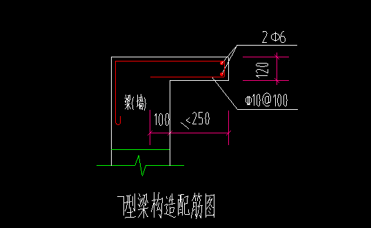 什么梁