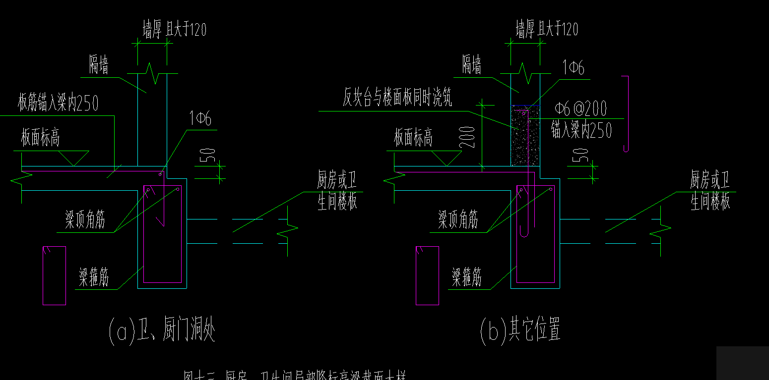 请问这个反坎的钢筋怎么定义