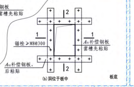 洞口