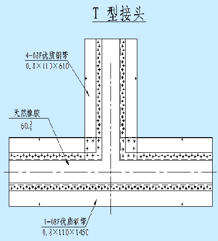 实用技能