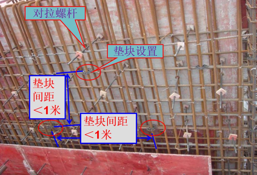 牆筋墊塊採用塑料墊塊,呈梅花形佈置,縱橫間距不超過800* 800mm